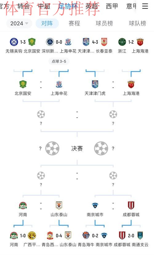 足协杯第四轮战罢  申花、国安、蓉城晋级八强