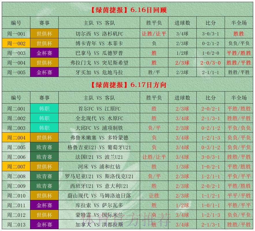 世界杯外围投注推荐攻略指南